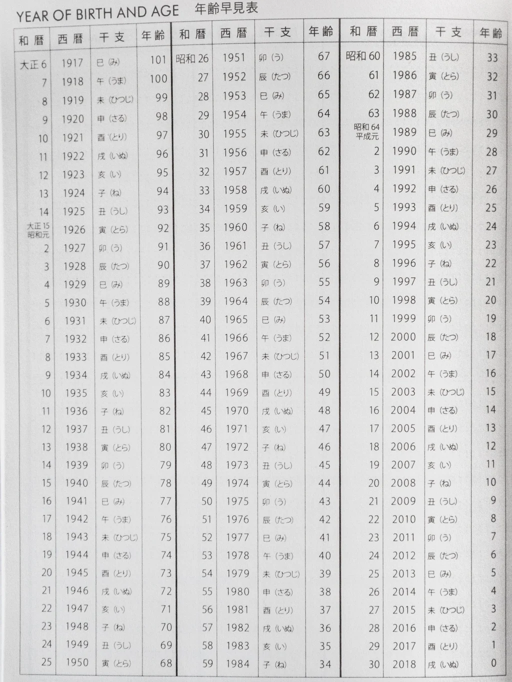 japanese year of birth age chart